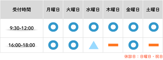 診療日・診療時間